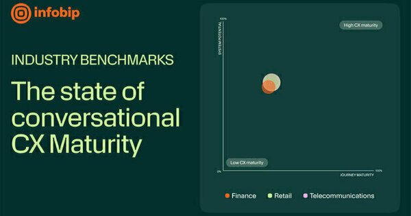 APAC Brands Leading in Channel Adoption, With 57% Using Agentic AI: Infobip